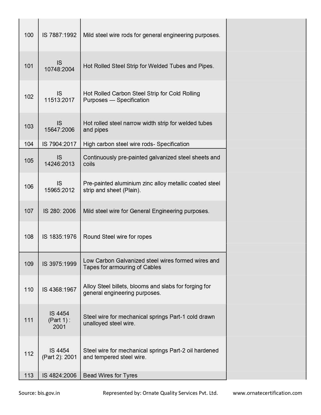 Mandatory Products List for ISI Certificaiton in India